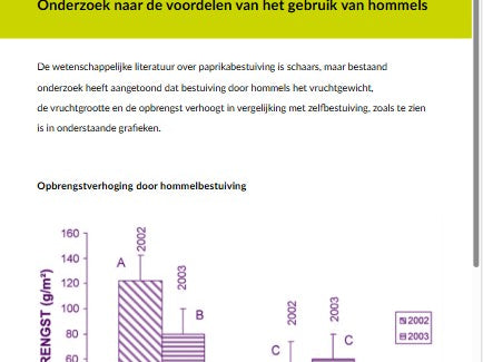 Paprika IPM en bestuiving (PEPANL1224)