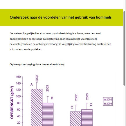 Paprika IPM en bestuiving (PEPANL1224)